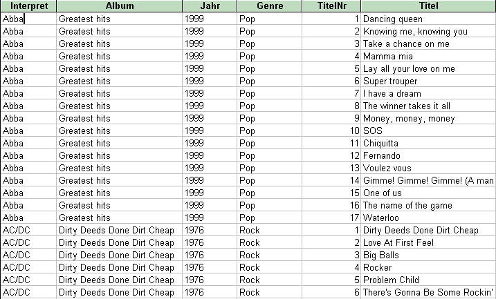 Beispieltabelle