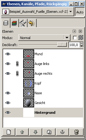Der Ebenendialog